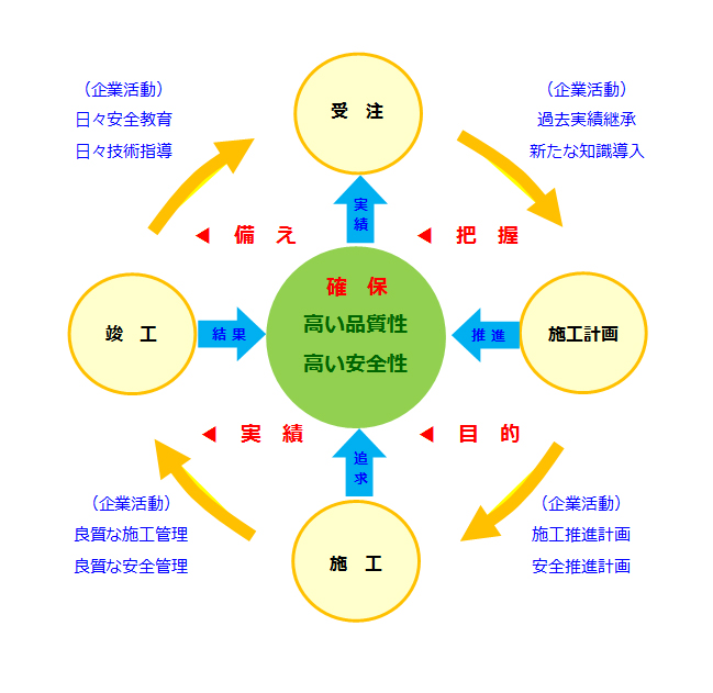 当社事業の推進スタンス